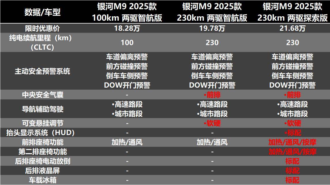超詳細對比 風云T11和銀河M9到底誰更值得買?