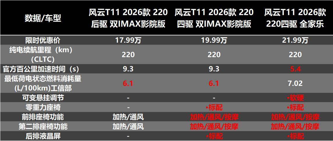 超詳細對比 風云T11和銀河M9到底誰更值得買?